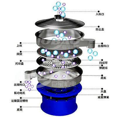 振動(dòng)篩結(jié)構(gòu).jpg